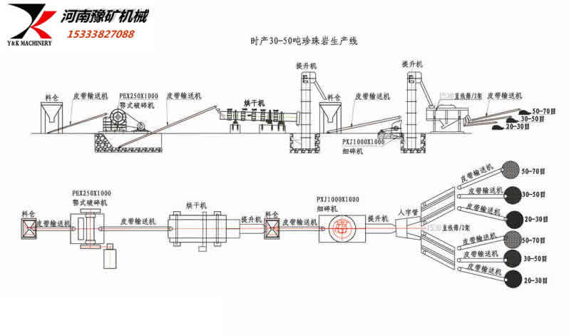 珍珠岩制砂机