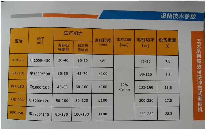 可逆制砂机参数